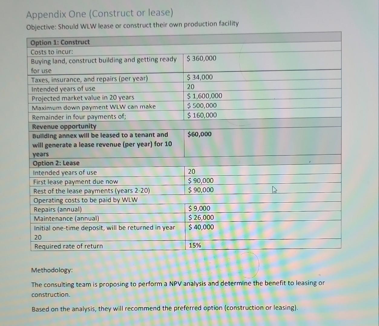  Appendix One (Construct or lease) Methodology: The consulting team is proposing