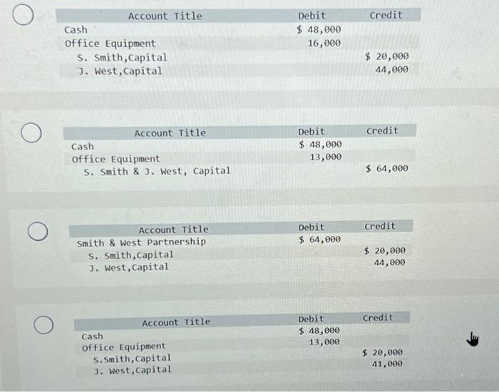 contributed cash of $28,000 and office equipment which cost $16,000 (with a