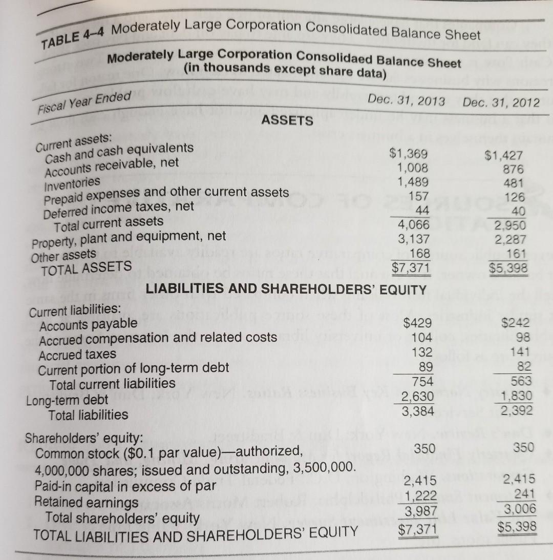 answer the following: a) For each year calculate the following ratios: current,