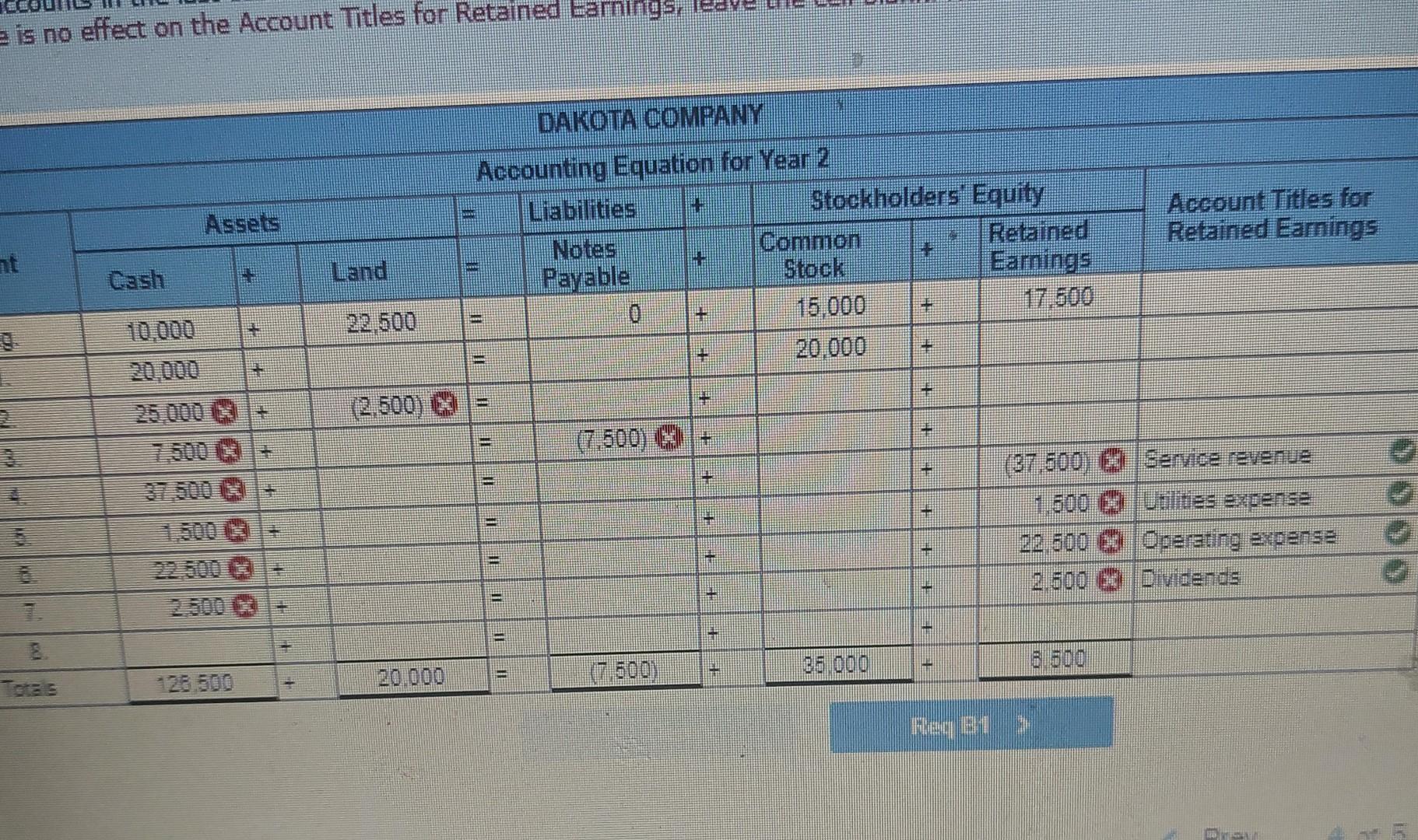 them incorrect. Required a. The January1, Year 2 general ledger account balances
