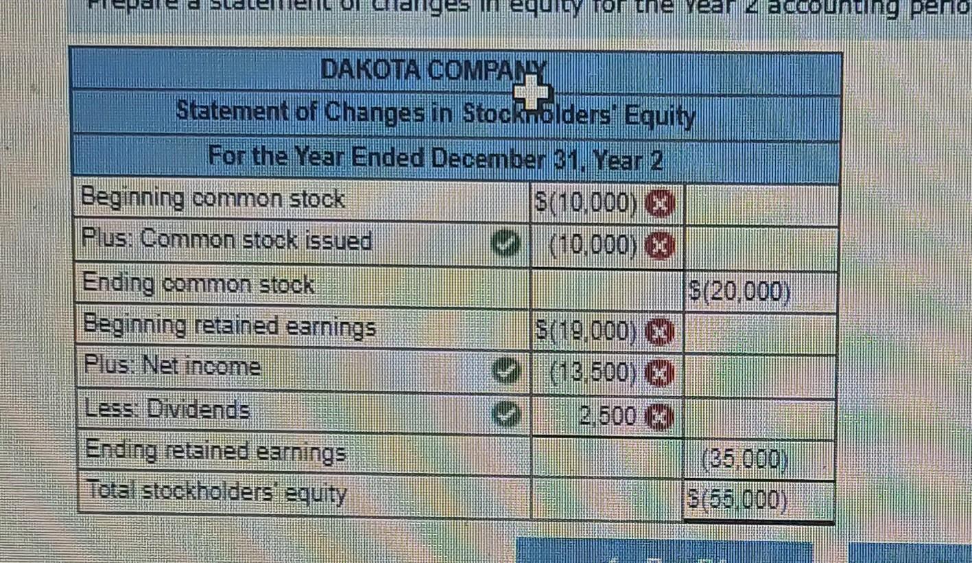 the amounts of revenue, expense, and divi Provde the approprlate titles for