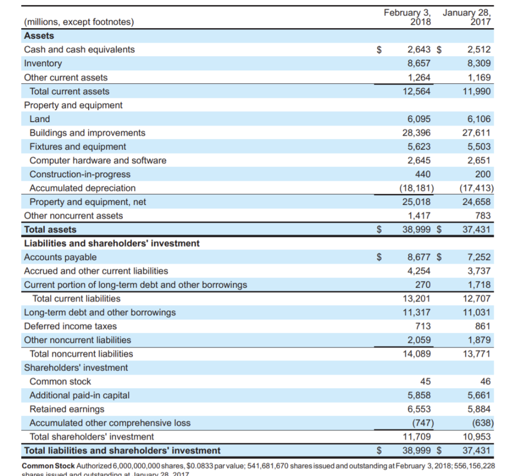  February 3, January 28, (millions, except footnotes) 2018 2017 Assets Cash