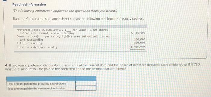 1) Common stock-$5 par value, 100,000 shares authorized, 48,000 shares issued and