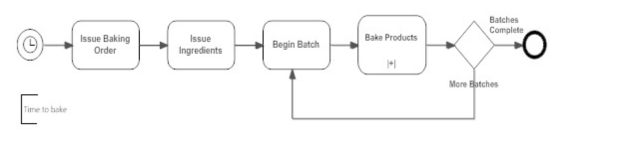  Required information Use the below image to answer part b questions.