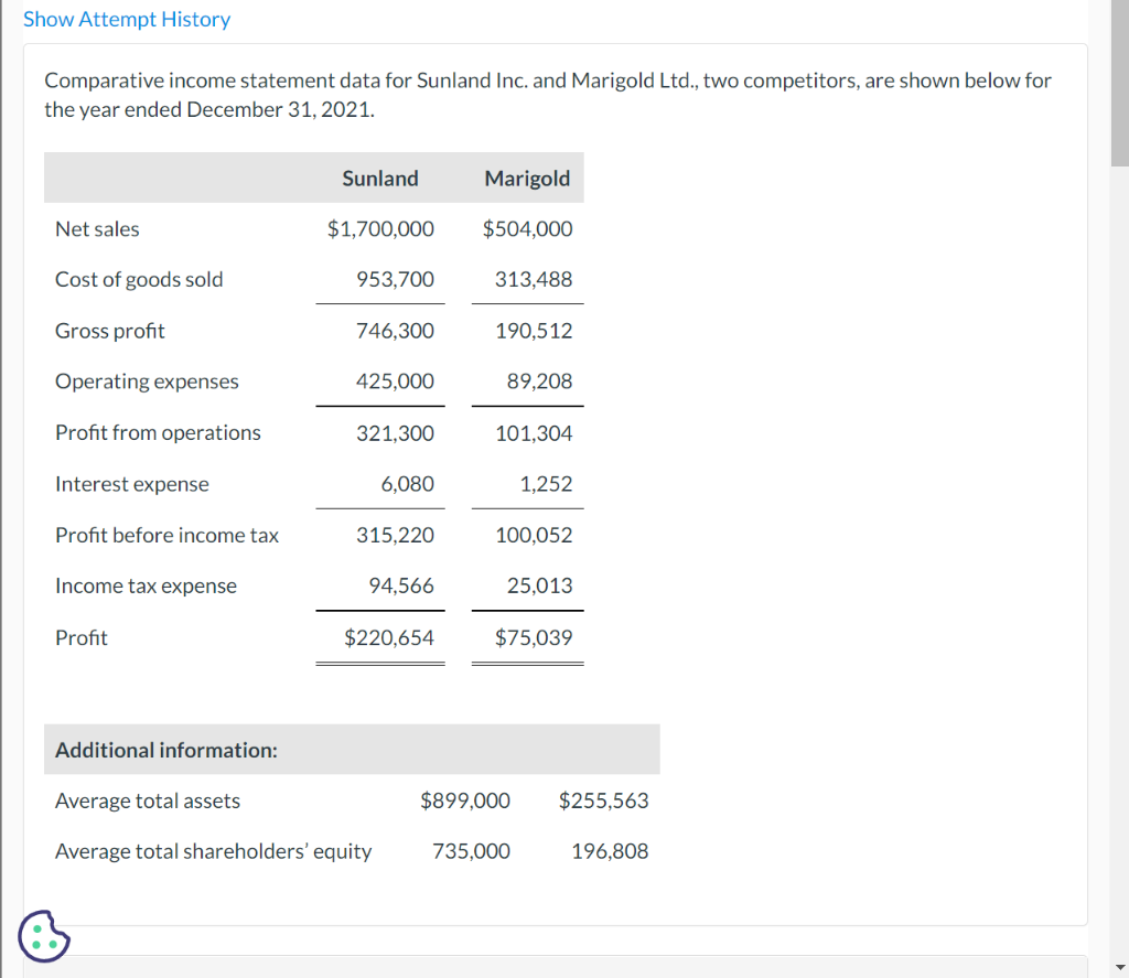 the steps eTextbook and Media Show Attempt History Comparative income statement data