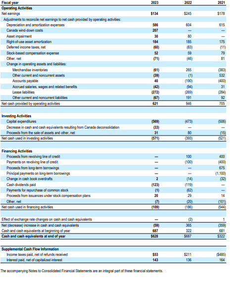  Complete a financial statement analysis of Nordstorm using 2023 annual report
