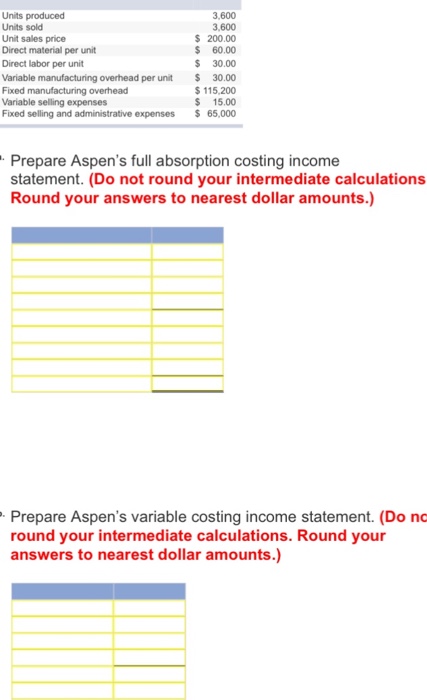  Prepare Aspen's full absorption costing income statement. (Do not round your