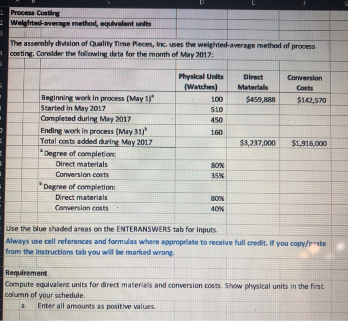  Process Costing e Weighted average method, equivalent units The assembly division