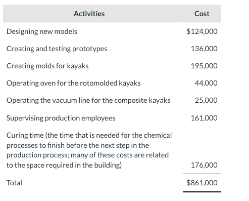 As you learned in the previous chapters, Current Designs has two main