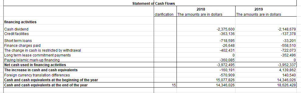 Please help me with both the vertical and horizontal financial analysis of