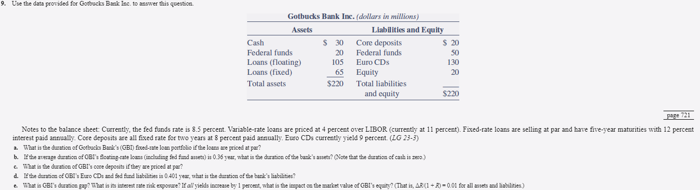  Use the data provided for Gotbucks Bank Inc. to answer this