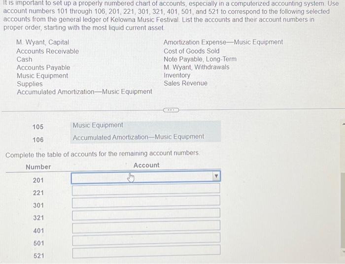  It is important to set up a properly numbered chart of