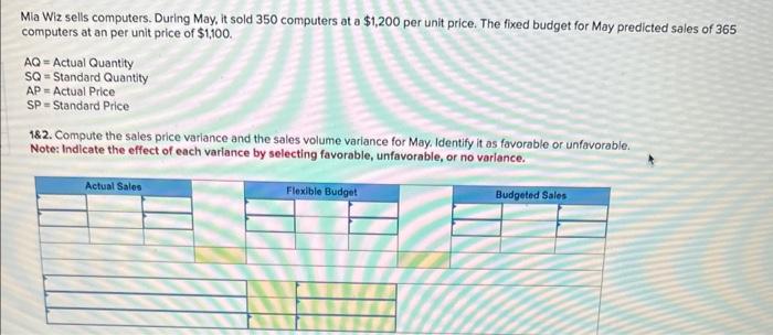 Mla Wiz sells computers. During May, it sold 350 computers at