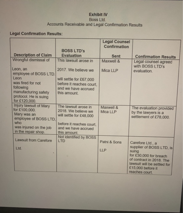 client. To ensure that BOSS LTD can deliver this large order, the