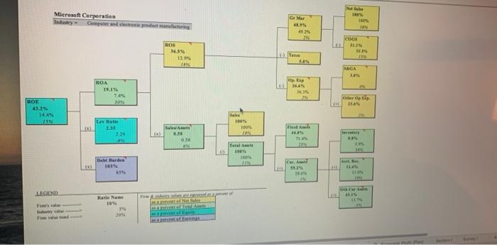equity investment to produce carnings, net income generated per $1.00 in oquity,