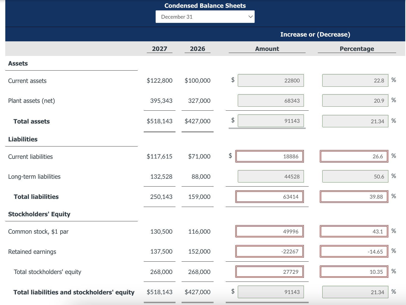  Please correct the numbers in the red boxes. They are wrong