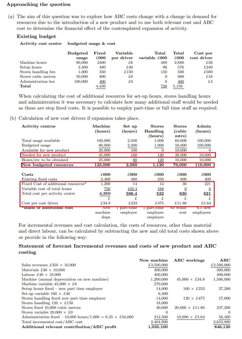 to get numbers in the red box 2. Modern Manufacturing Ltd makes