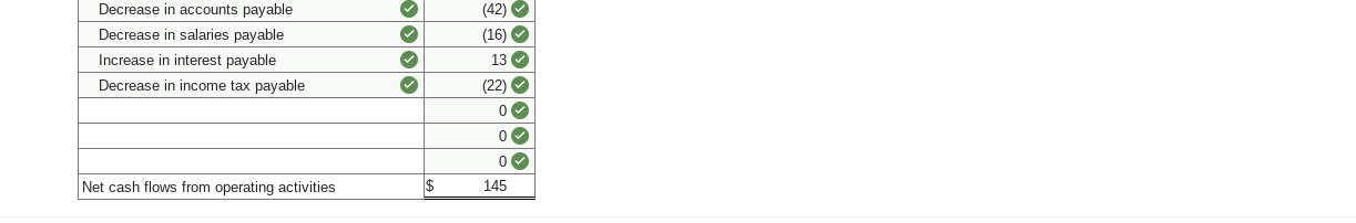 financial statements for Hawkeye Company are provided below. nts $ 820 310