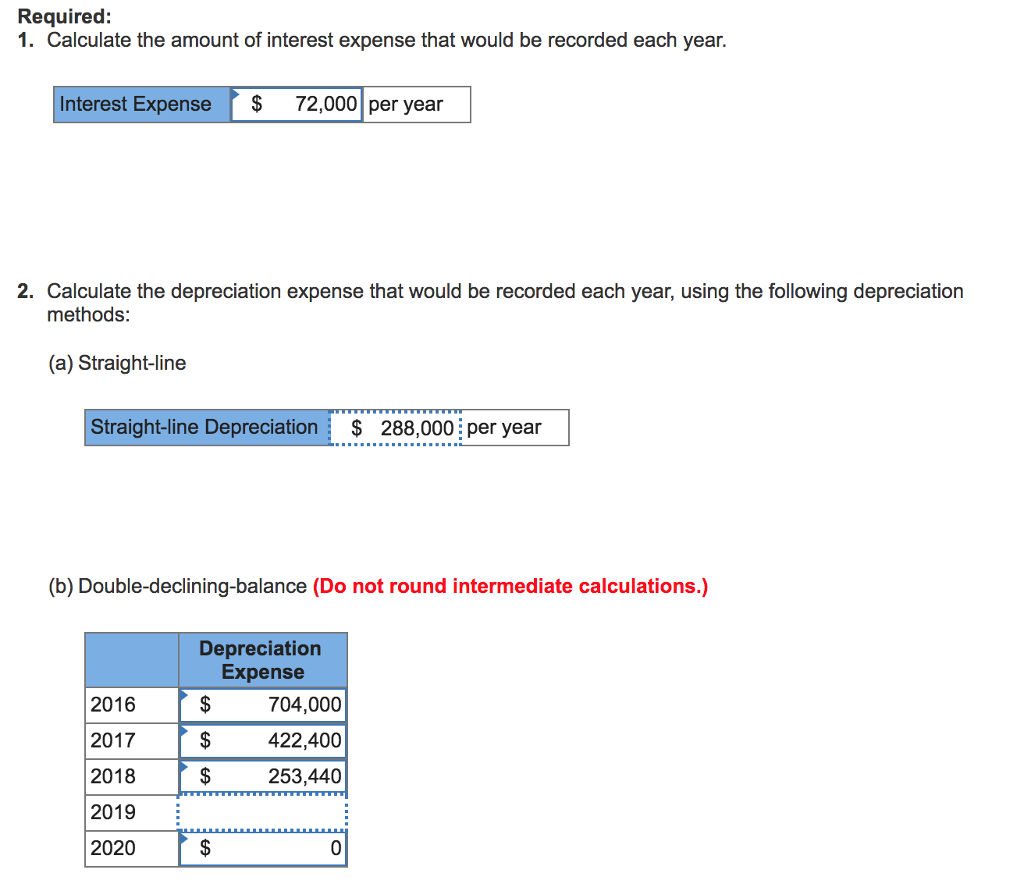 Depreciation Expenses and Effects on Loan Covenant Ratios (Chapters 9 and 10)