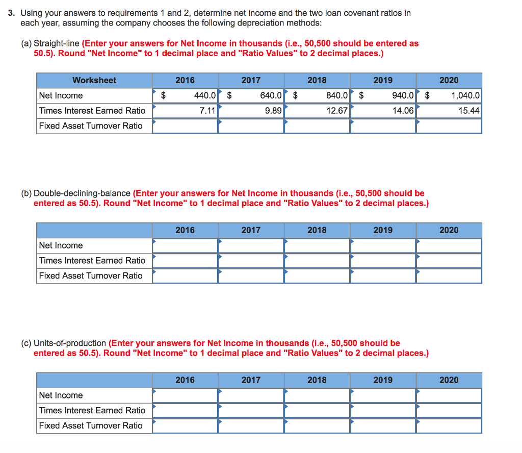 plans to purchase approximately 100 vehicles on December 31, 2015, for $1.6