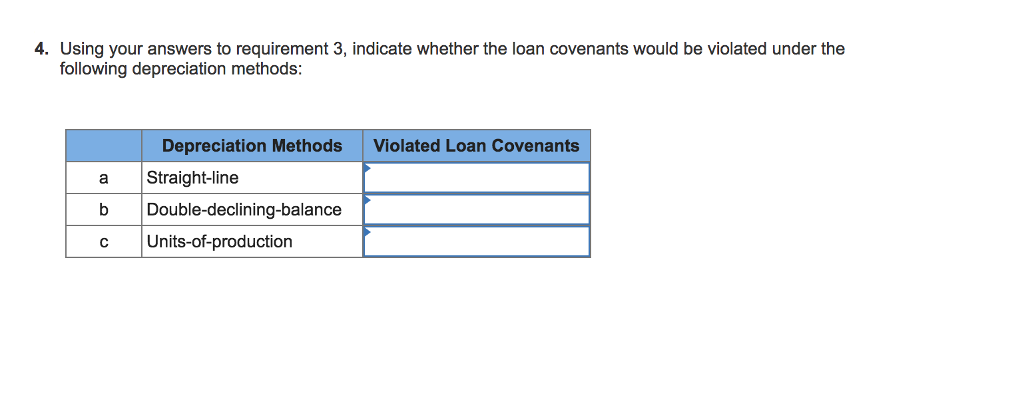 million, plus 10 percent total sales tax. ZCC expects to use the