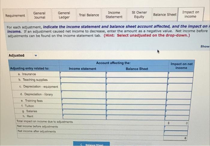 also offers training to groups in off-site locations. Its unadjusted trial balance