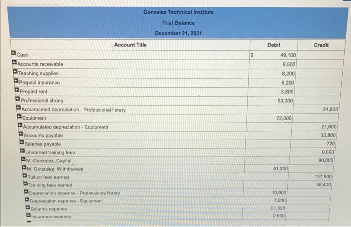 initially records prepaid expenses and unearned revenues in balance sheet accounts. Descriptions