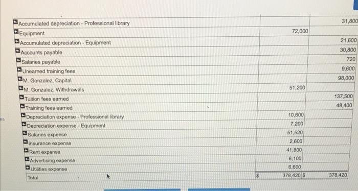 of Items a through h that require adjusting entries on December 31.