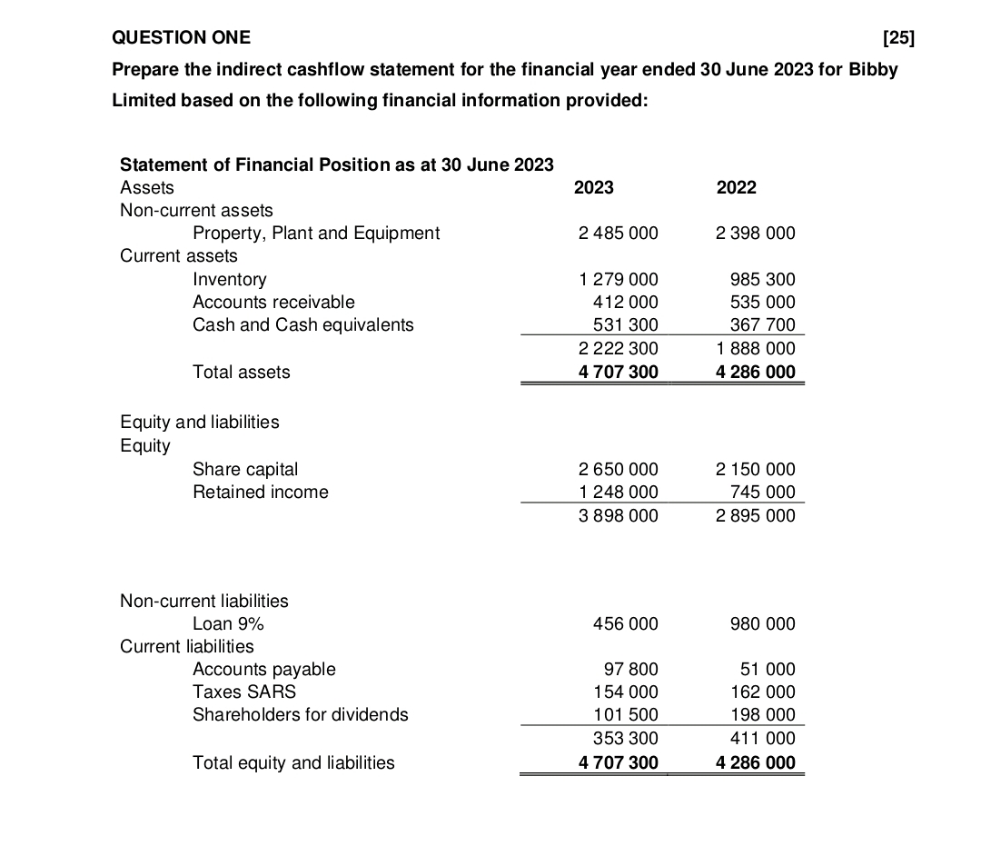  QUESTION ONE [25] Prepare the indirect cashflow statement for the financial