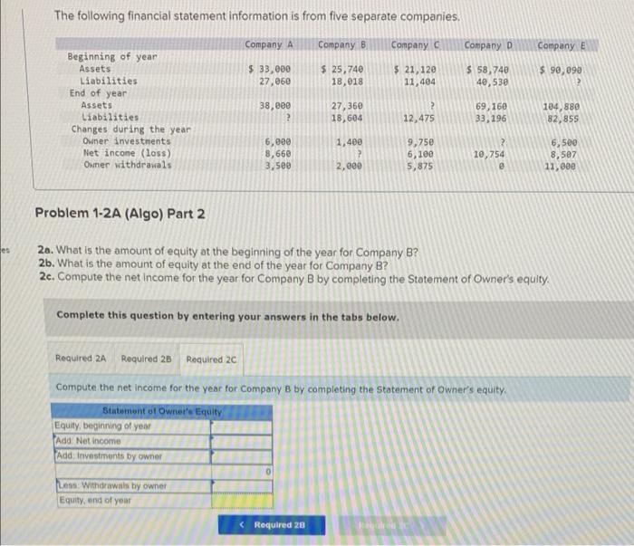 Need help on 2C. The following financial statement information is from five