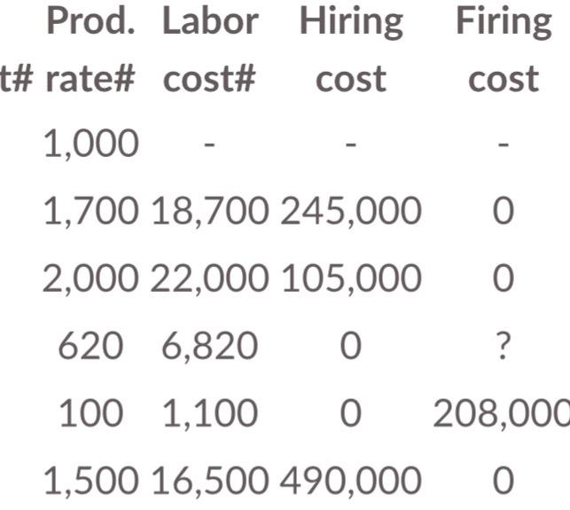 teaching it to a first grader. where you're getting every number and