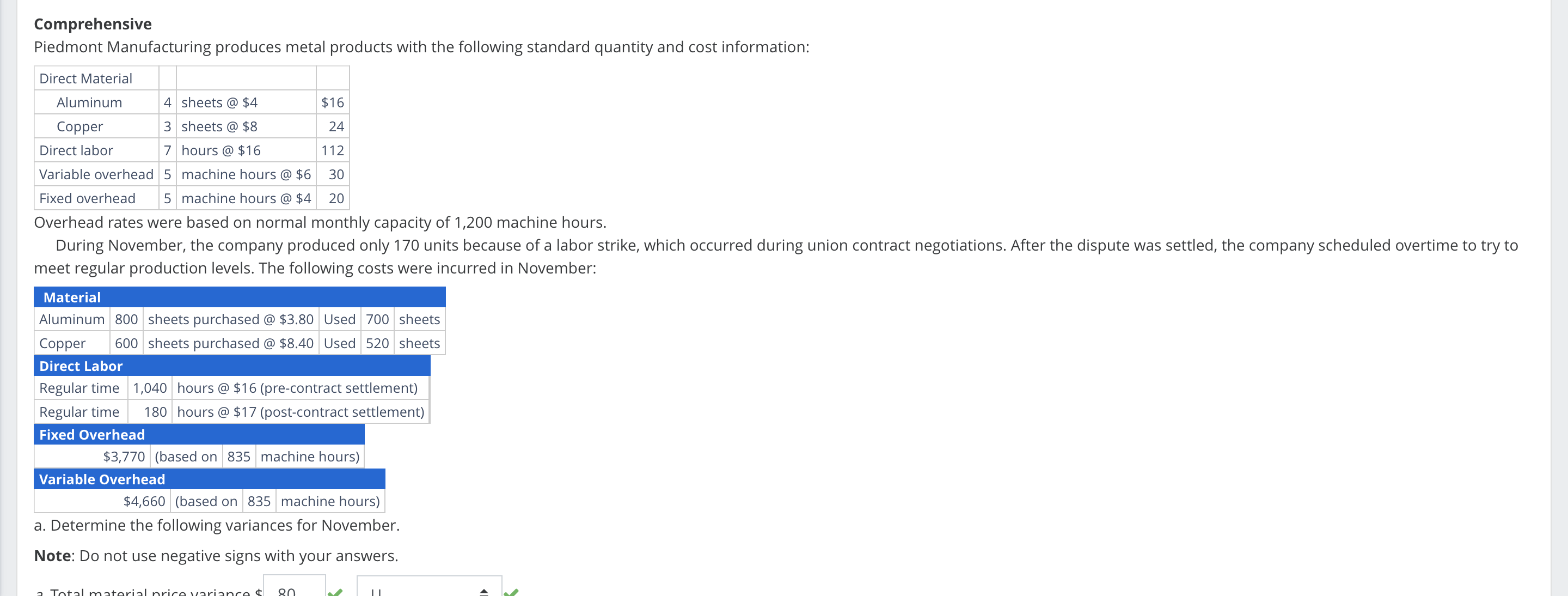  Please help with the questions I got wrong! Comprehensive Piedmont Manufacturing