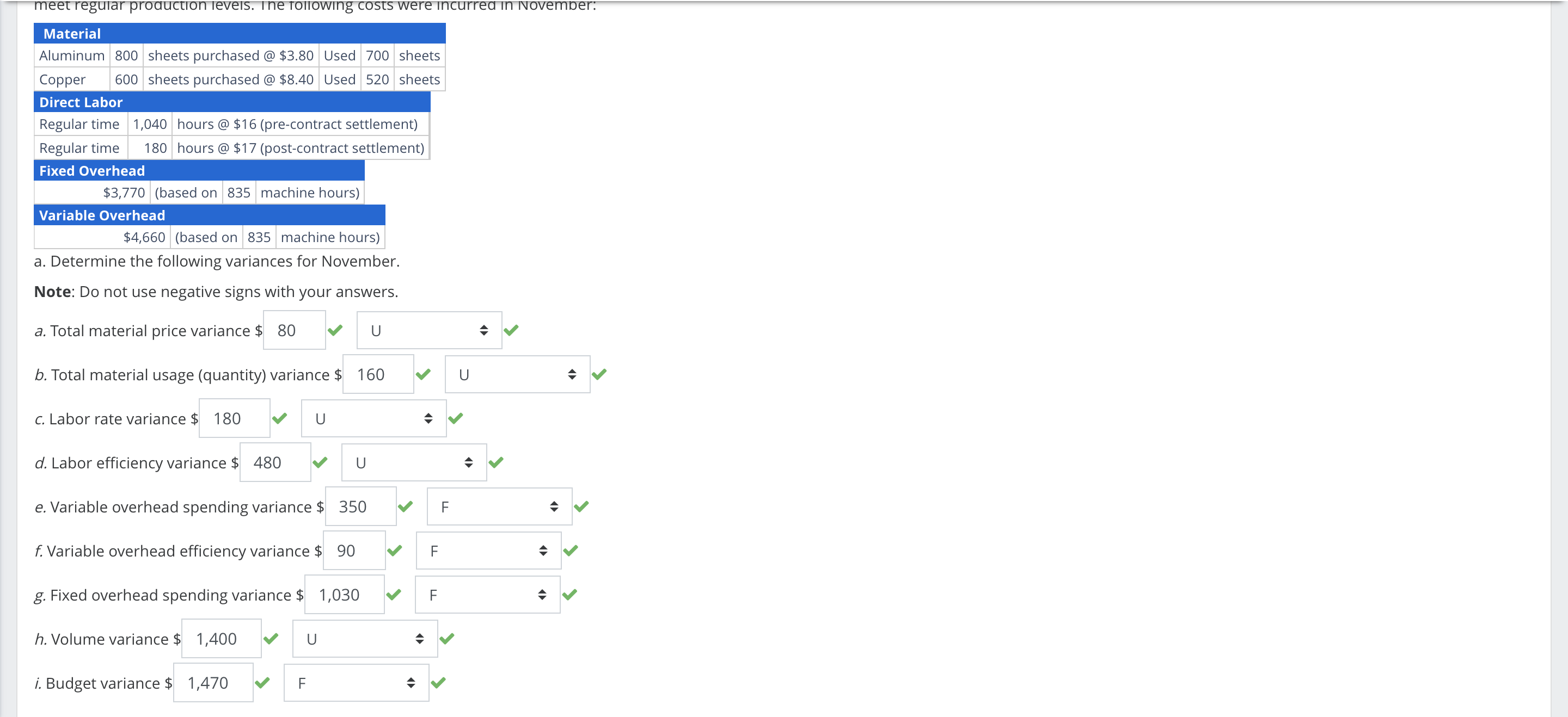 produces metal products with the following standard quantity and cost information: Overhead