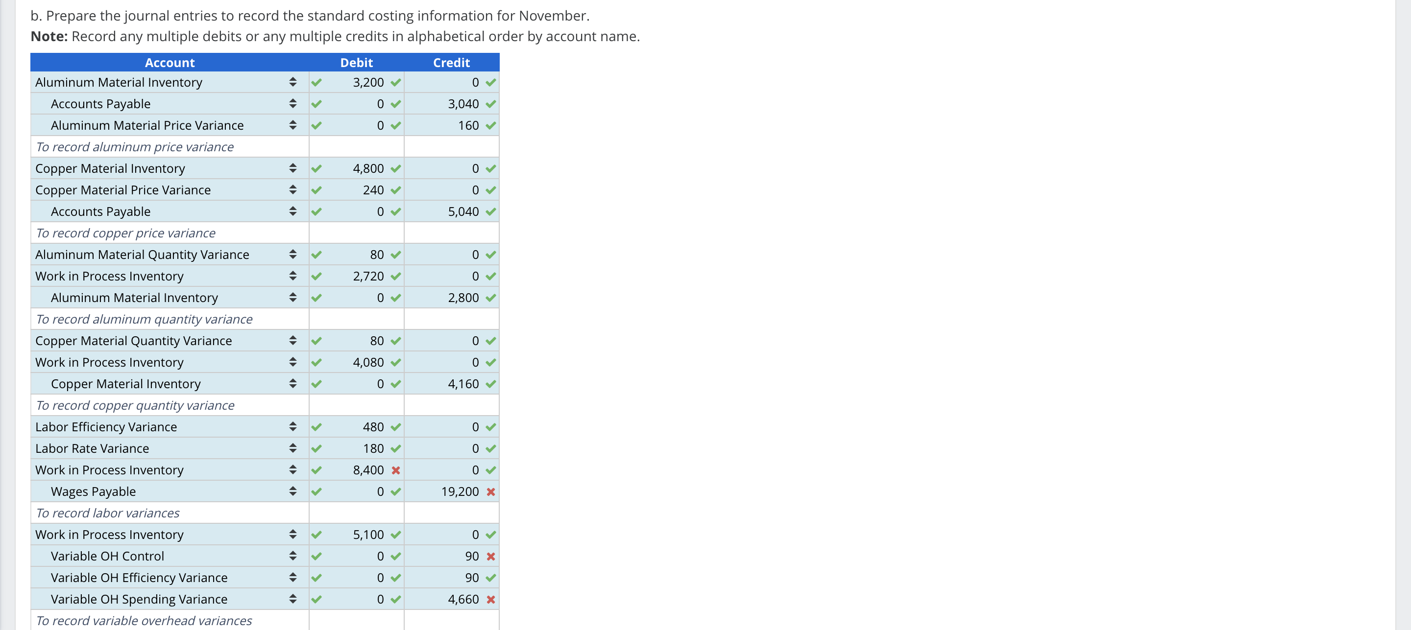 rates were based on normal monthly capacity of 1,200 machine hours. meet