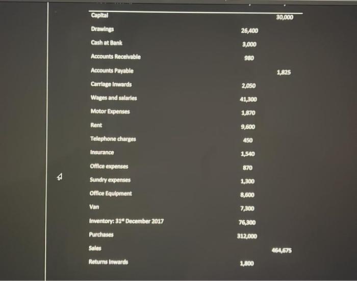 (10 Marks) Section A: Answer ALl Questions in this section. Each question