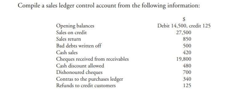 I need the answer as soon as possible Compile a sales ledger