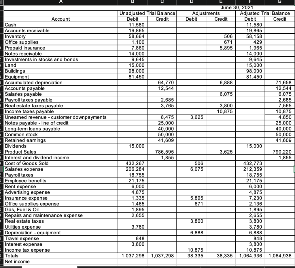 Prepare Closing Entries