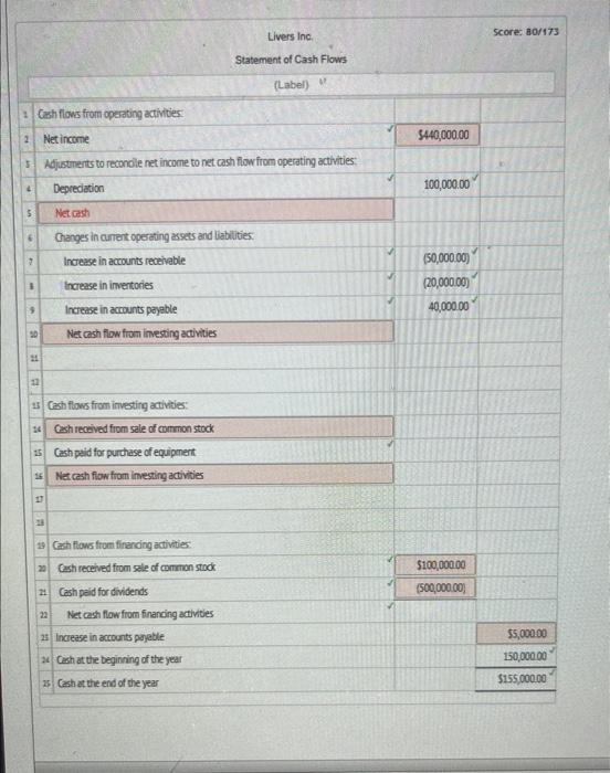 obtained from an examination of the accounts in the ledger for 20Y3