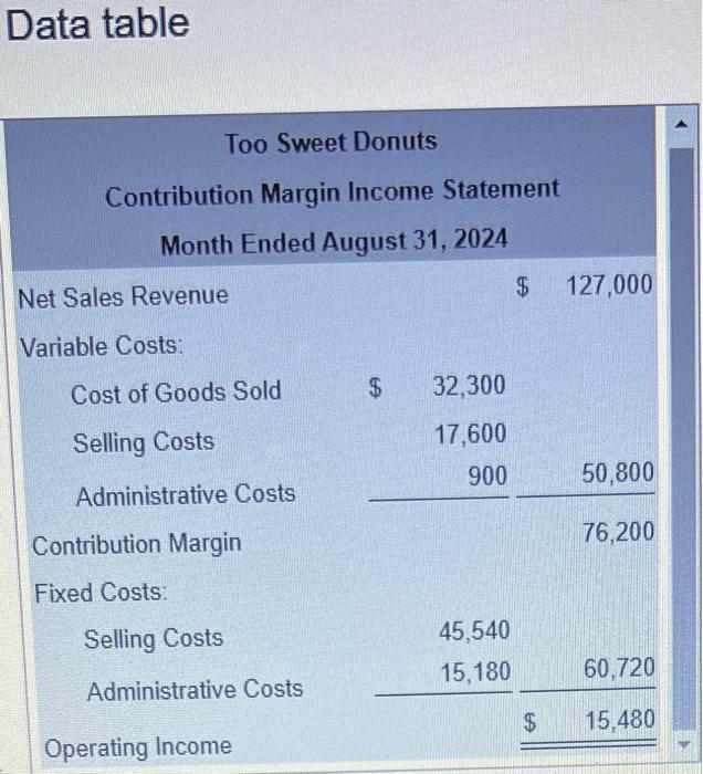 Donuts for August 2024 follows: Teo Sweet sells eight doten plain donuts