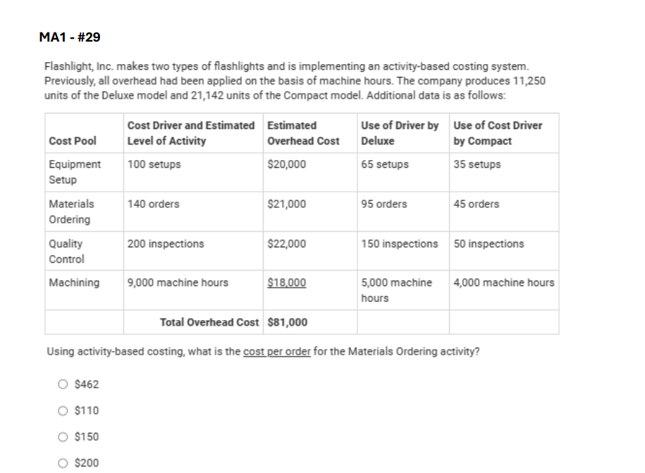  MA1- #29 Flashlight, Inc. makes two types of flashlights and is