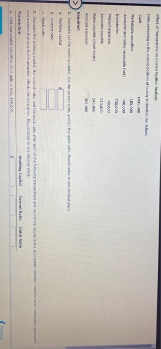  Effect of Transactions on Current Position Analysis Data pertaining to the