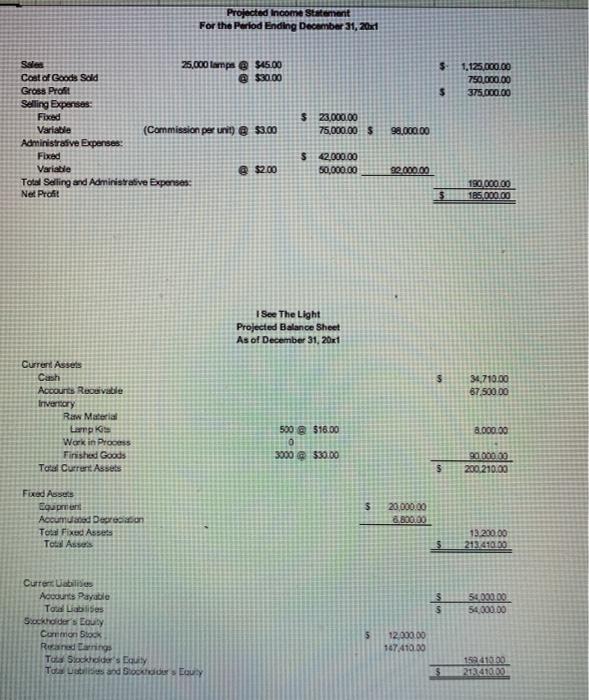  need the formulas for each cell Projected Income Statement For the