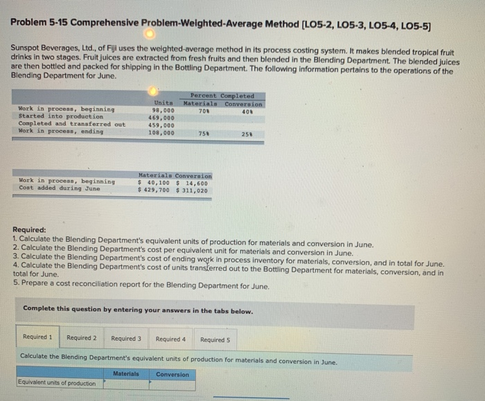  Problem 5-15 Comprehensive Problem-Weighted-Average Method [LO5-2, LO5-3, LO5-4, LO5-5) Sunspot Beverages,
