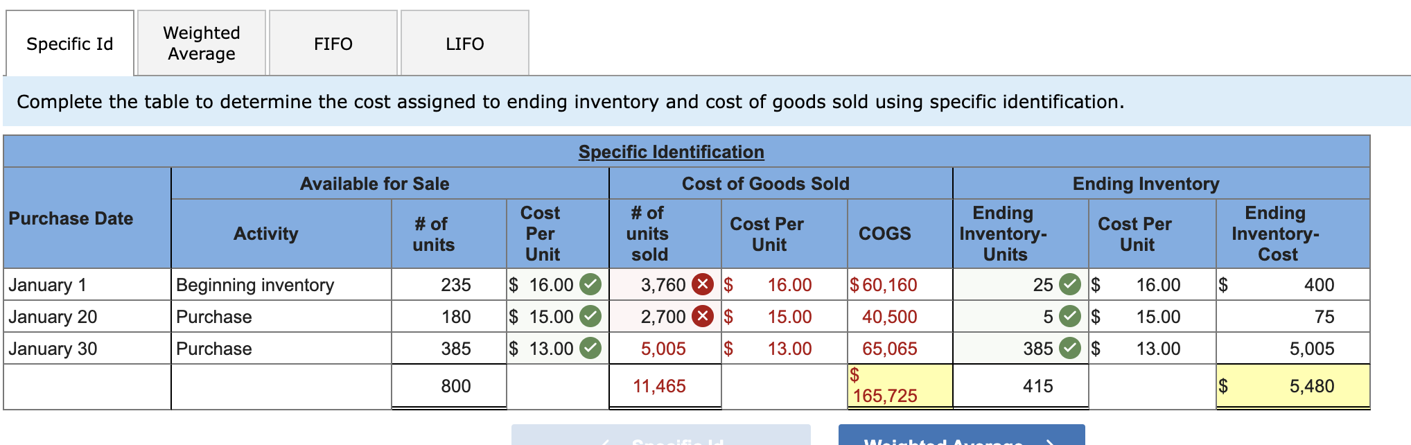 question and all parts must be answered. Required information [The following information