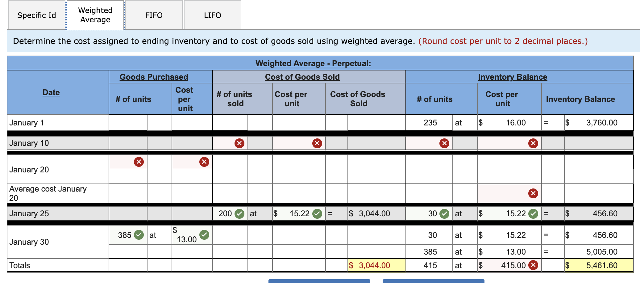applies to the questions displayed below.] Laker Company reported the following January