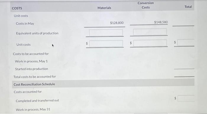 are incurred uniformly throughout the process. Work in process inventory on May