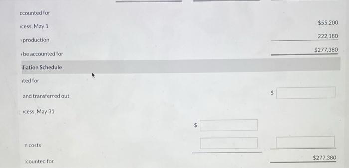 for the Molding Department for the month of May using the above