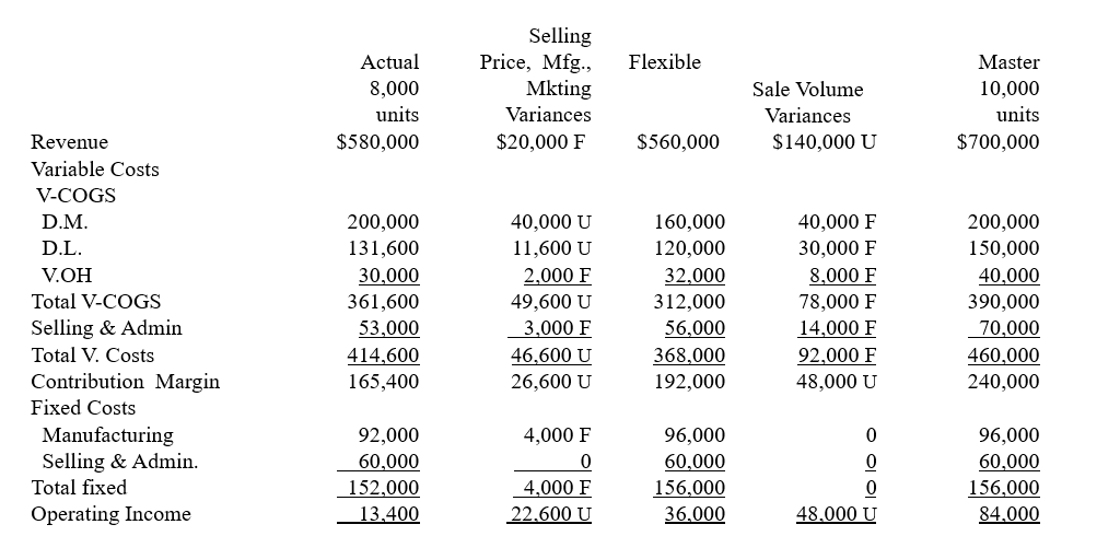 Using the sample of the 3 Column Approach, answer the following question