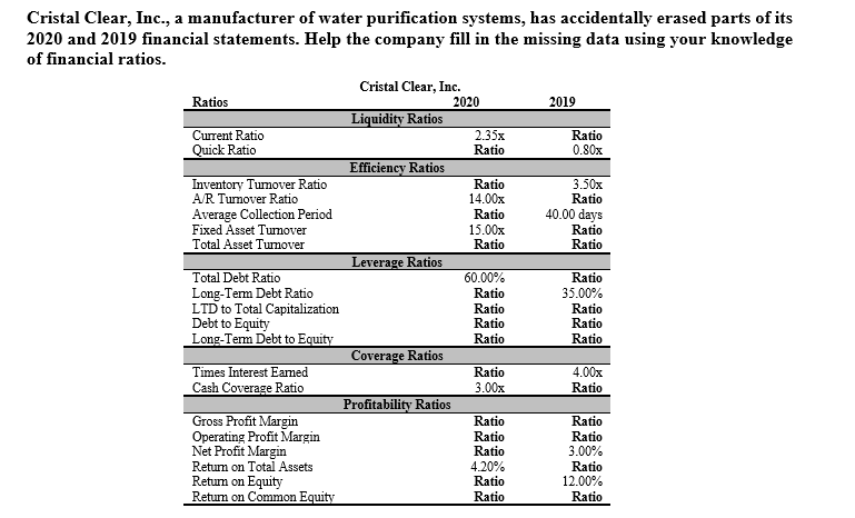 Please help me solve steps (a) and (b). Thank you!!! Cristal