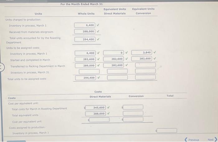Month Ended March 31 Costs Costs Cost per equivalent unit: Total costs